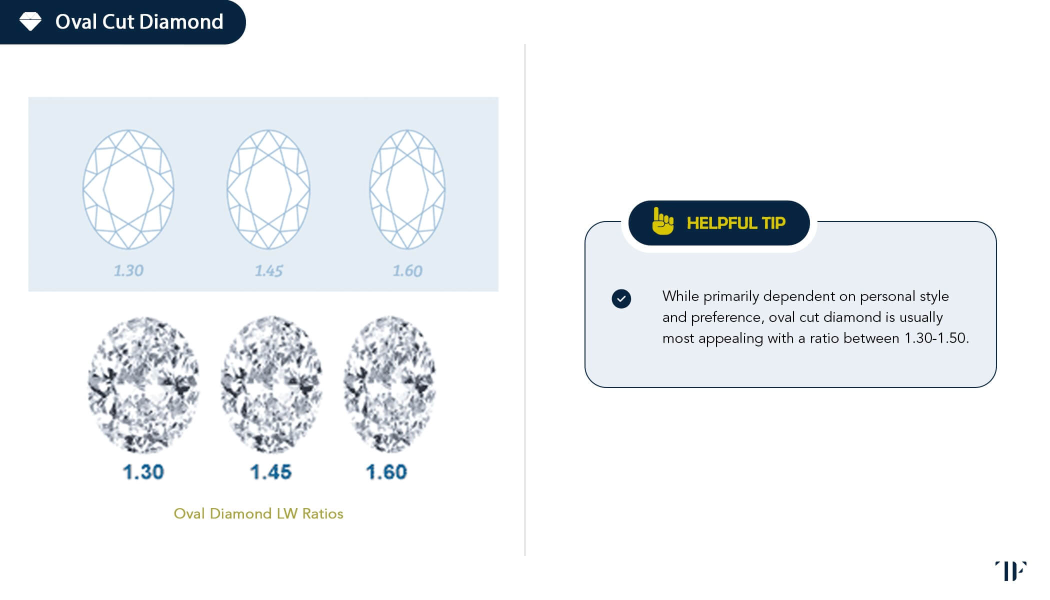 Diamond Education Page 28